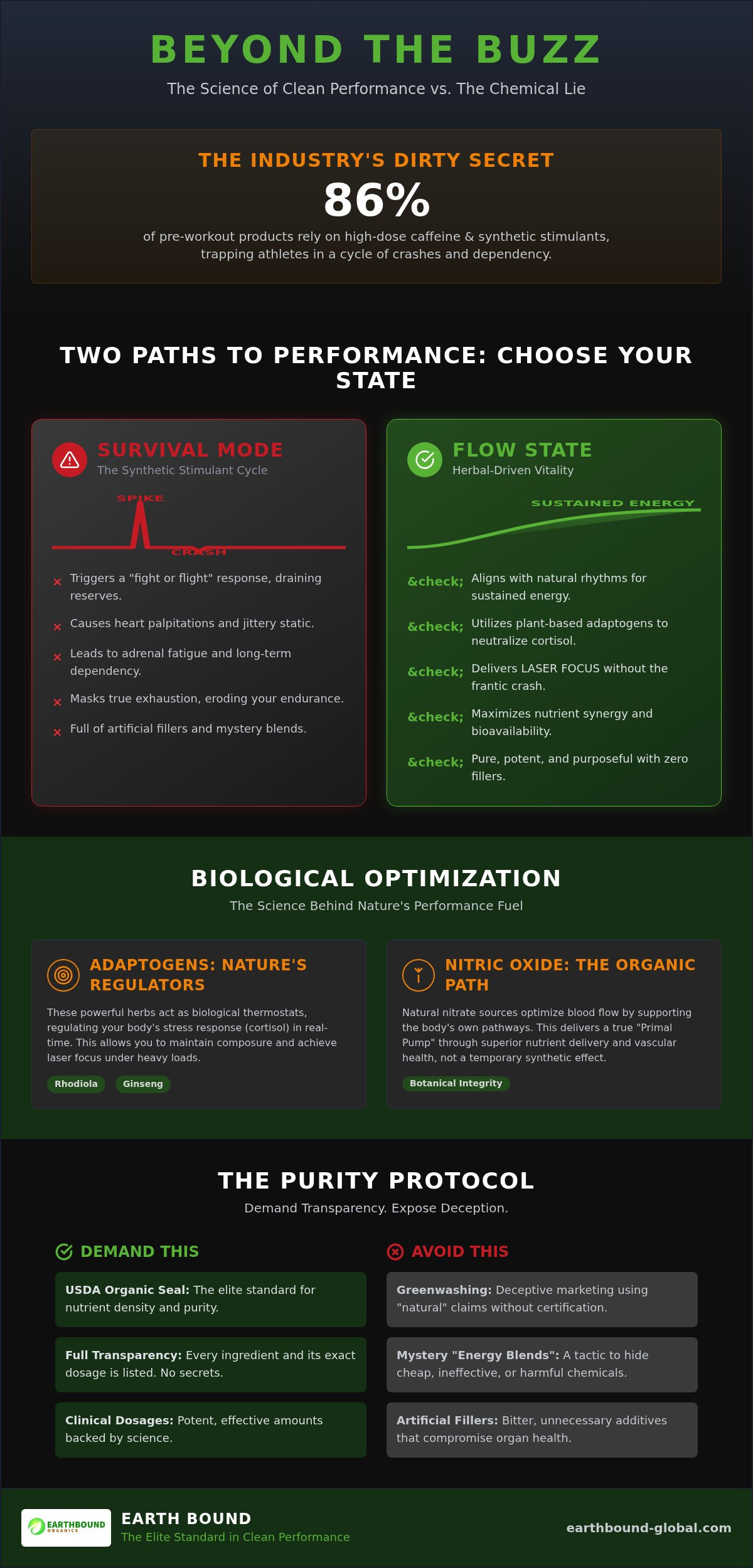 Forge Primal Power: Healthy Pre-Workout Guide 2026