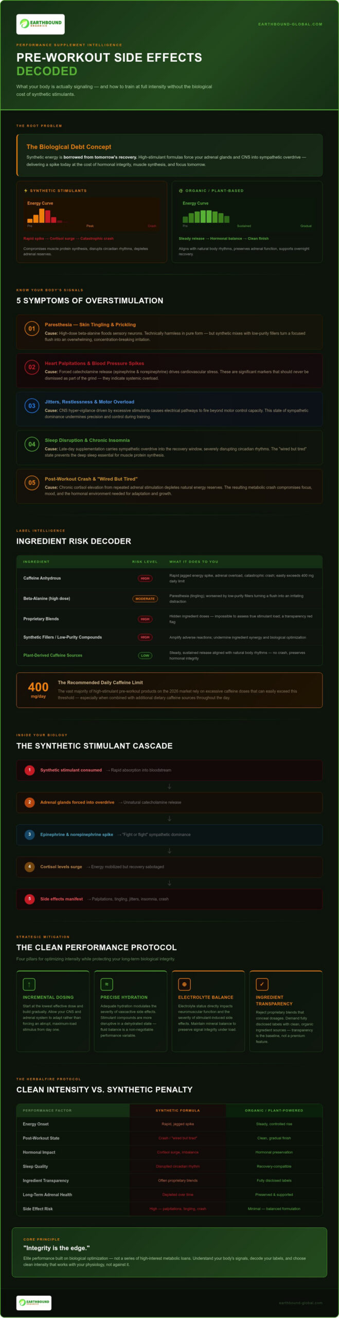 Pre-Workout Side Effects: A Safety and Prevention Guide