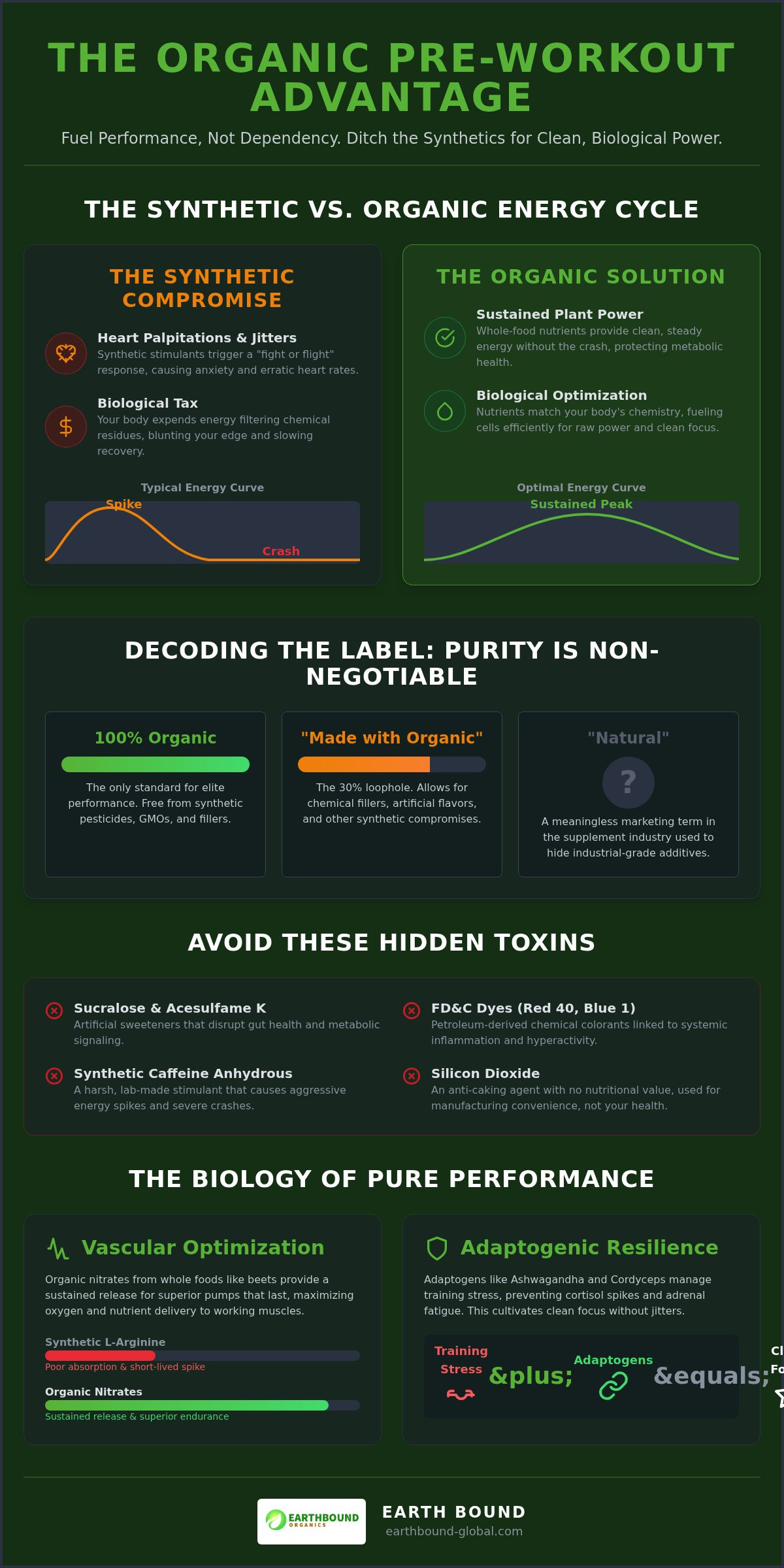 Pure Power: The Ultimate 100% Organic Preworkout Guide