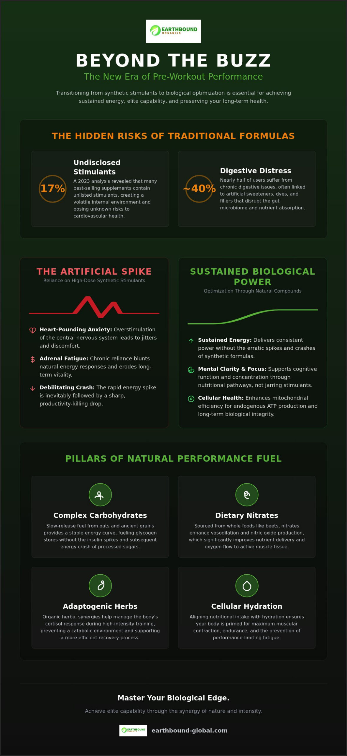 Top Natural Pre-Workout Alternatives for Clean Energy