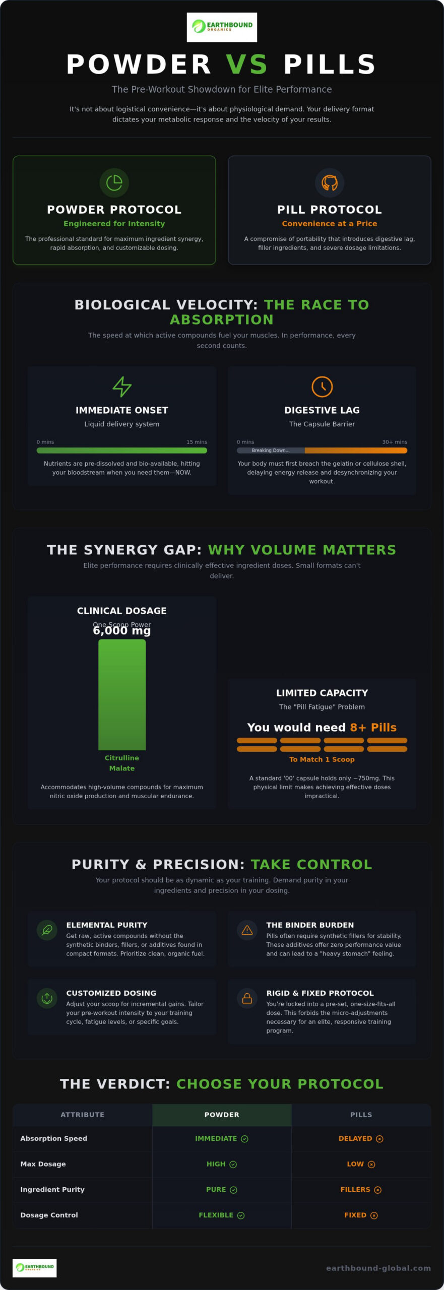 Pre-Workout Powder vs Pills: Forge Your Ultimate Performance Protocol