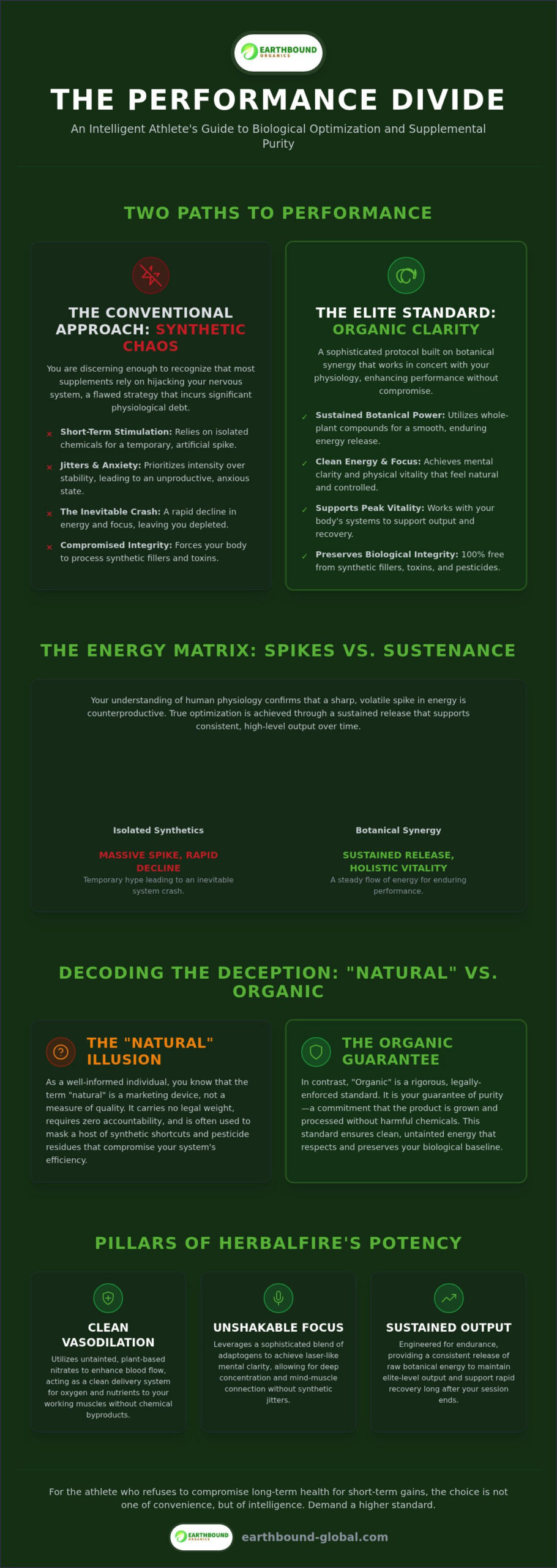 Why HerbalFire is the Top Choice for Organic Pre-Workout
