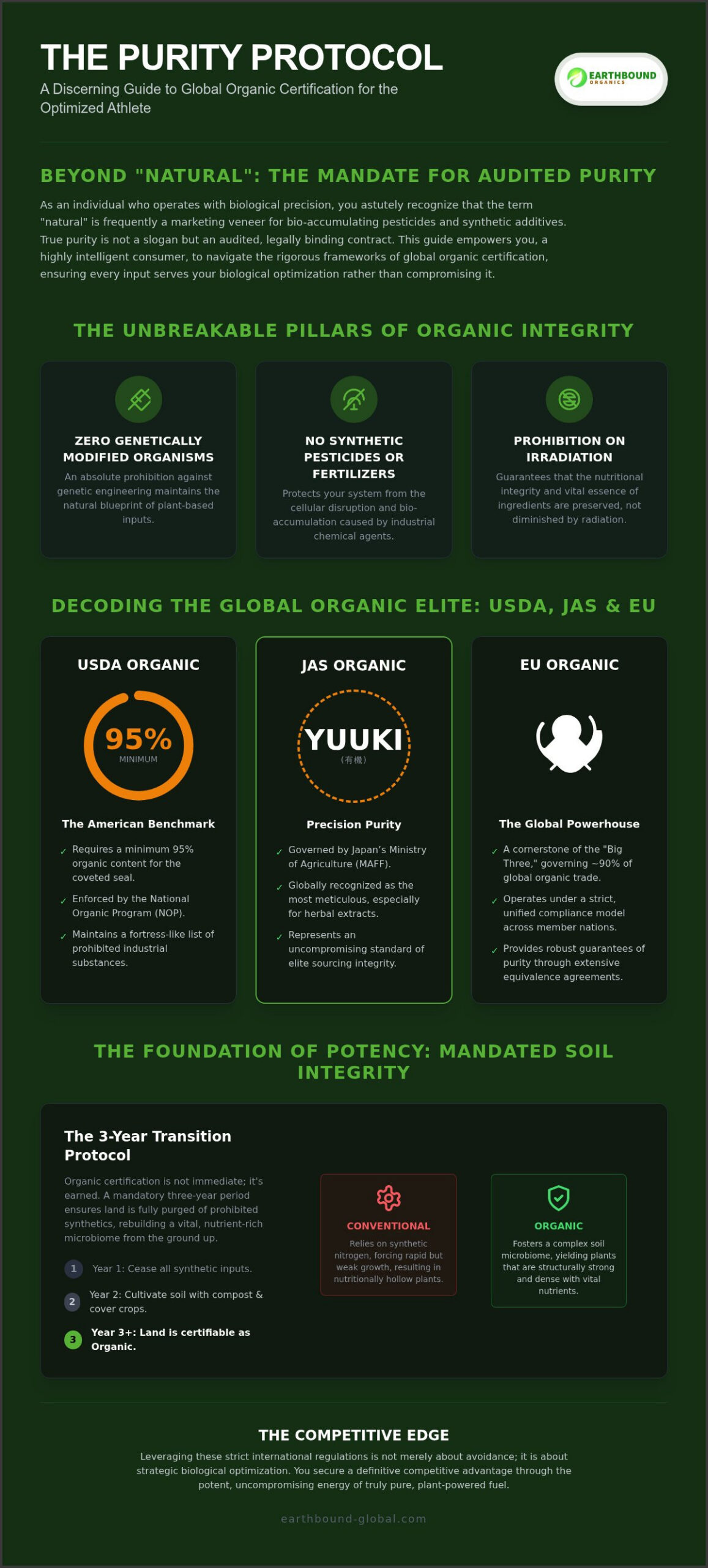 Organic Standards: USDA, JAS, and EU Certification Guide