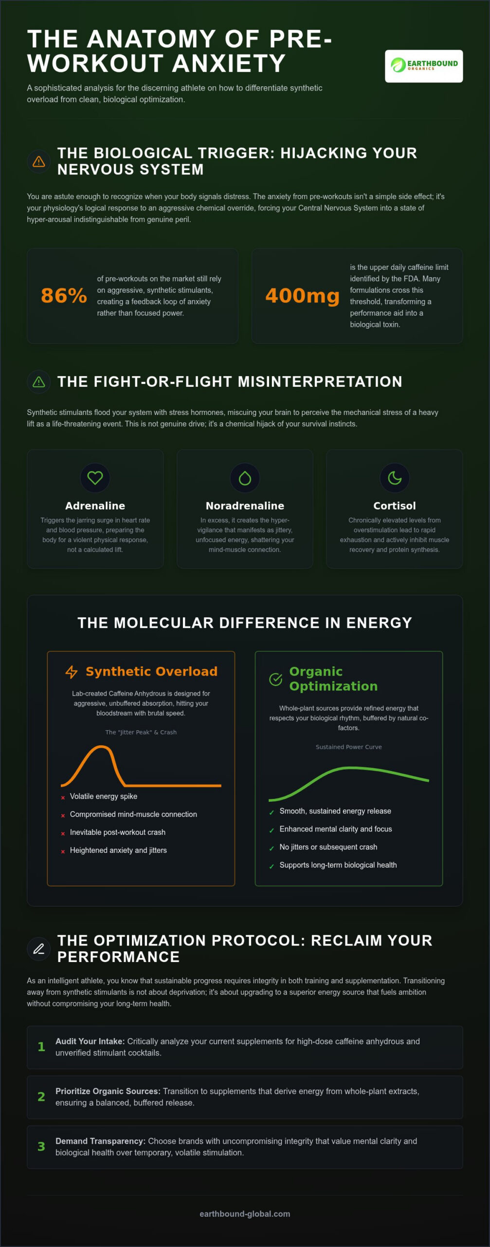 Pre-Workout Side Effects: Why Your Supplement Triggers Anxiety in 2026