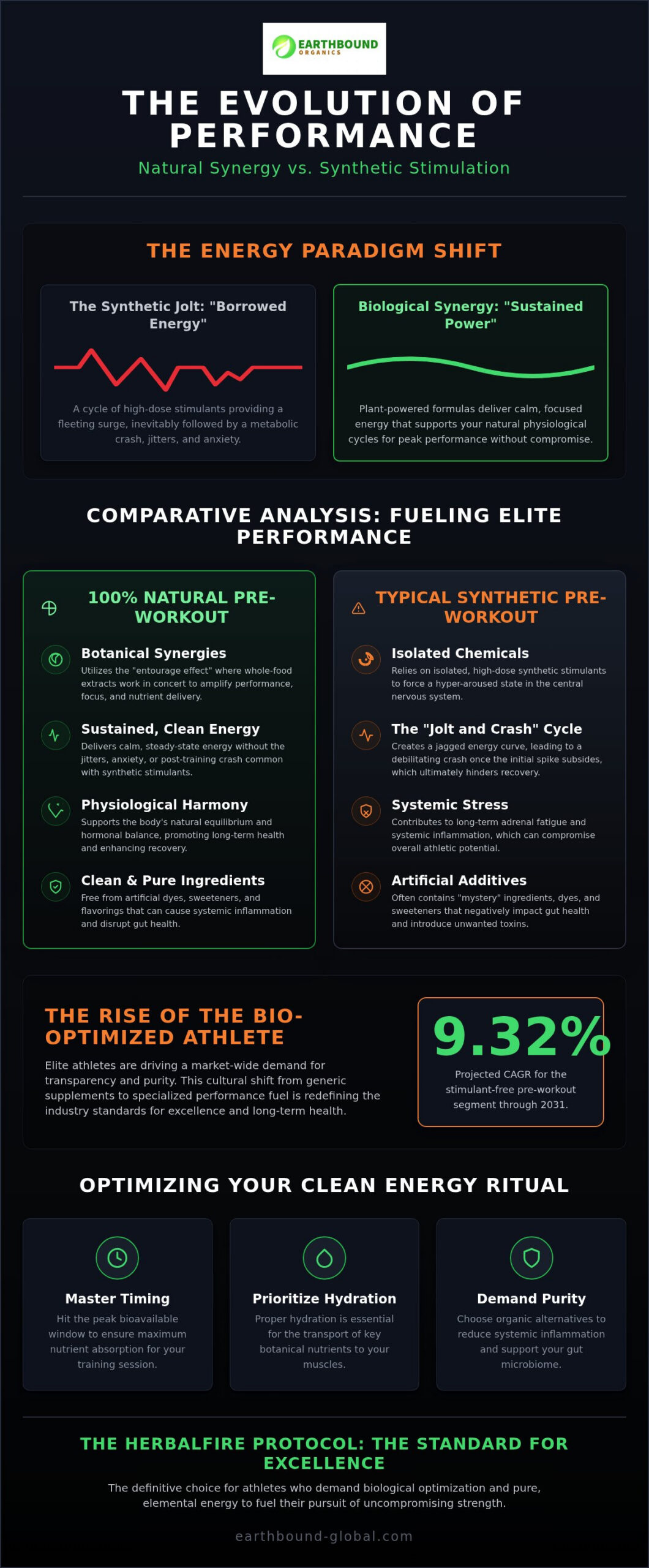 Achieve Peak Performance with 100% Natural Preworkout