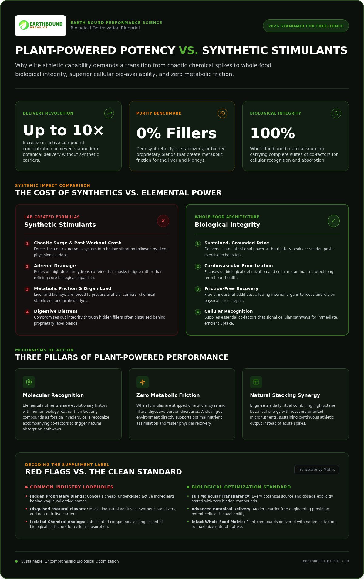 All Natural Supplements: The 2026 Blueprint for Biological Optimization