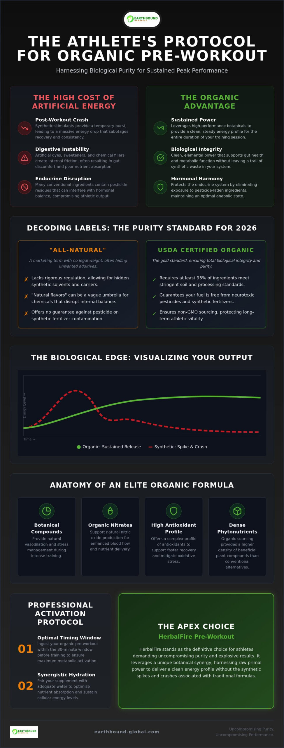 Best Organic Pre-Workout: Clean Energy for Peak Performance
