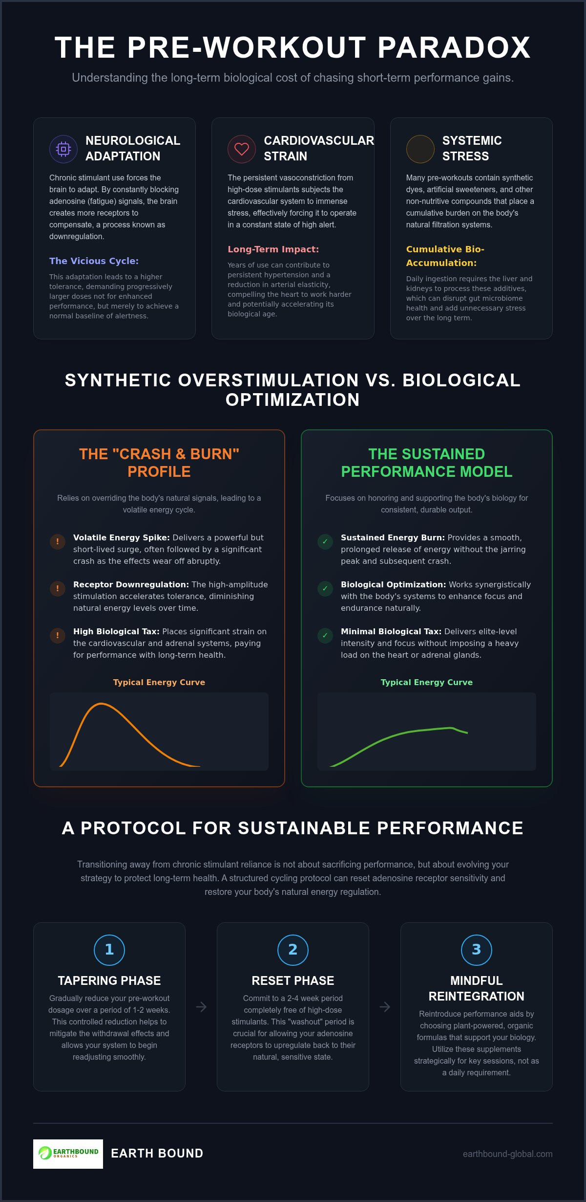 Long-Term Effects of Pre-Workout: Safety and Health Guide
