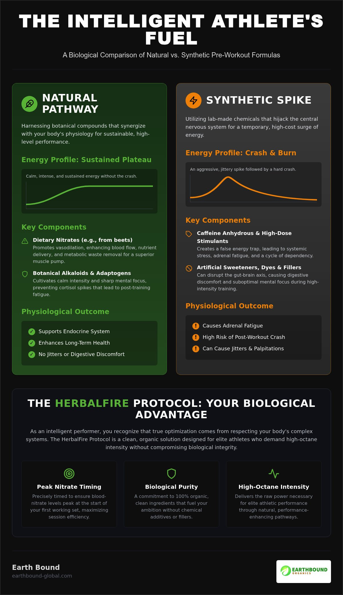 Natural Pre-Workout & Bio-Optimization for Athletes