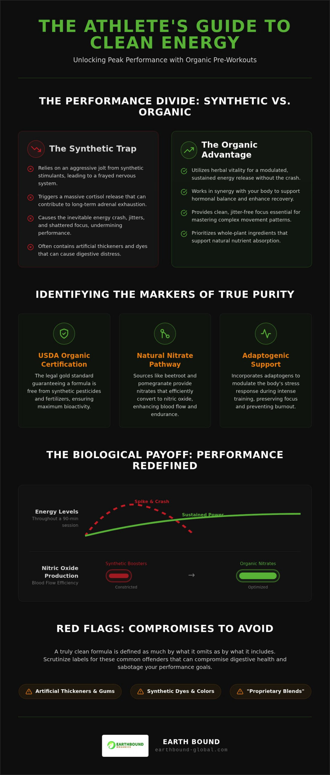 Purity and Power: Finding the Cleanest Organic Pre-Workout
