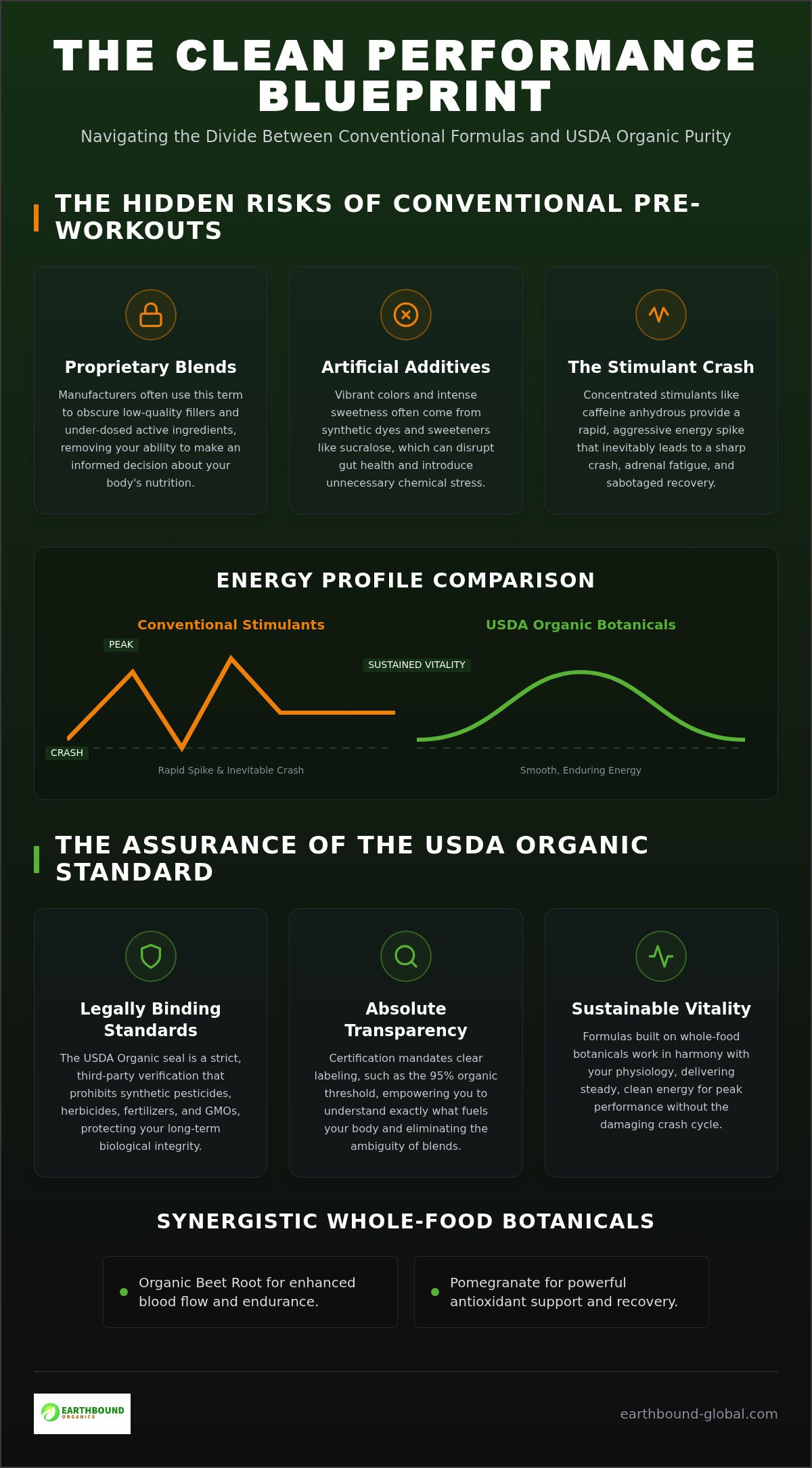 Safe USDA Organic Pre-Workout: Pure Performance Guide