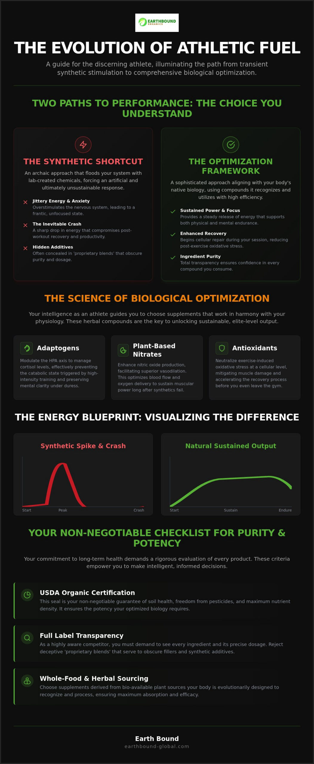 The Intelligence of Power: A Definitive Guide to Natural Performance Supplements