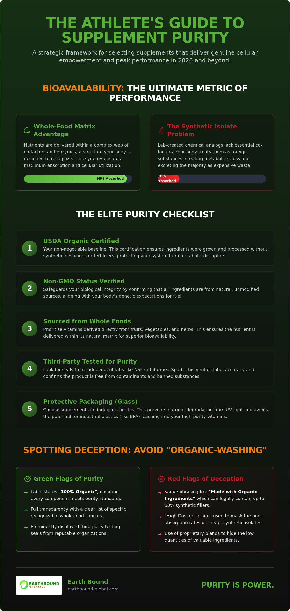 Organic Vitamins: 2026 Performance Purity Guide